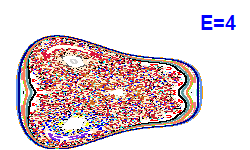 Poincar� section A=2, E=4